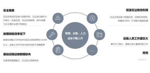 網絡基礎設施管理的未來 邁向智能化、自動化與韌性化